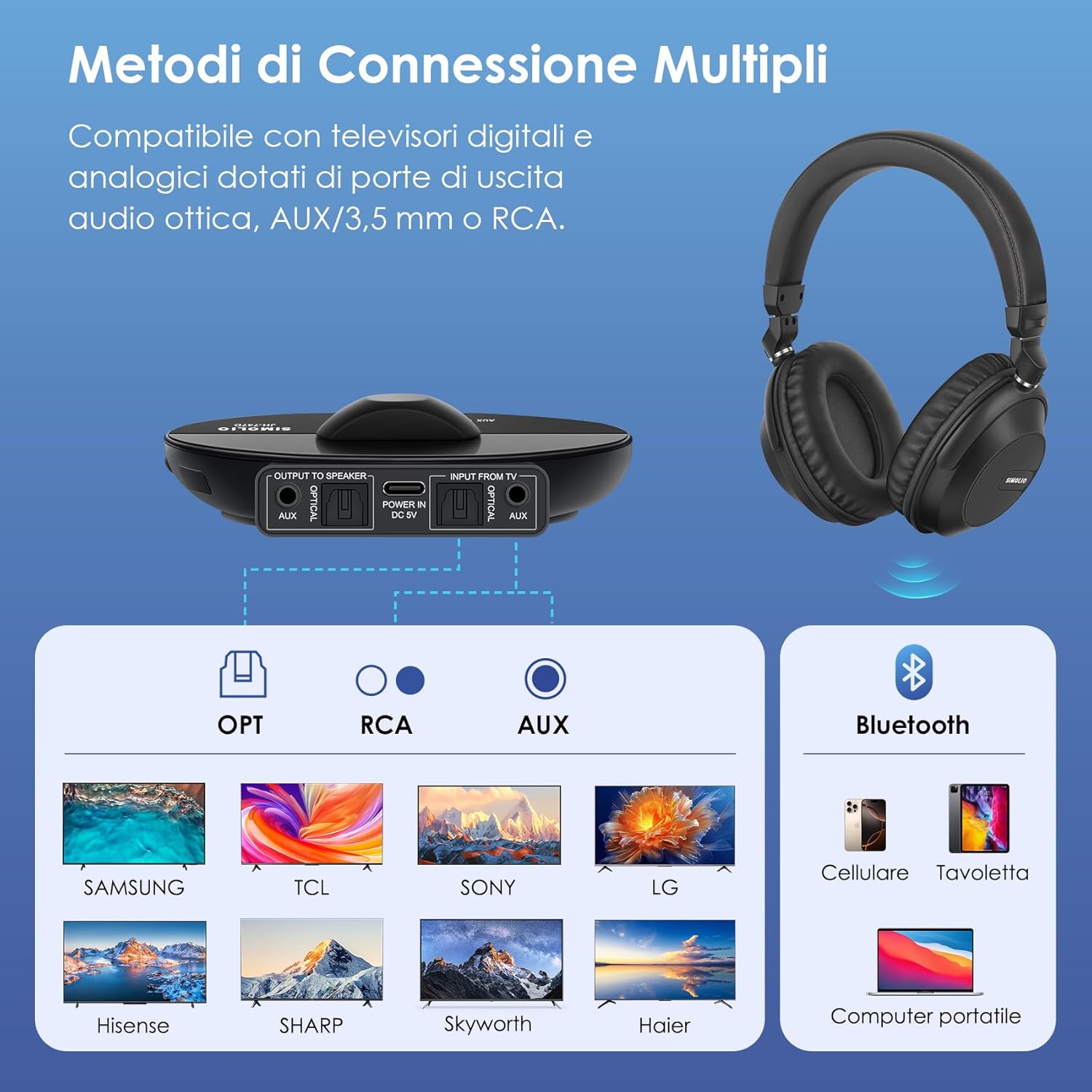Simolio Cuffie Bluetooth TV Wireless con Suono Forte - immagine 7