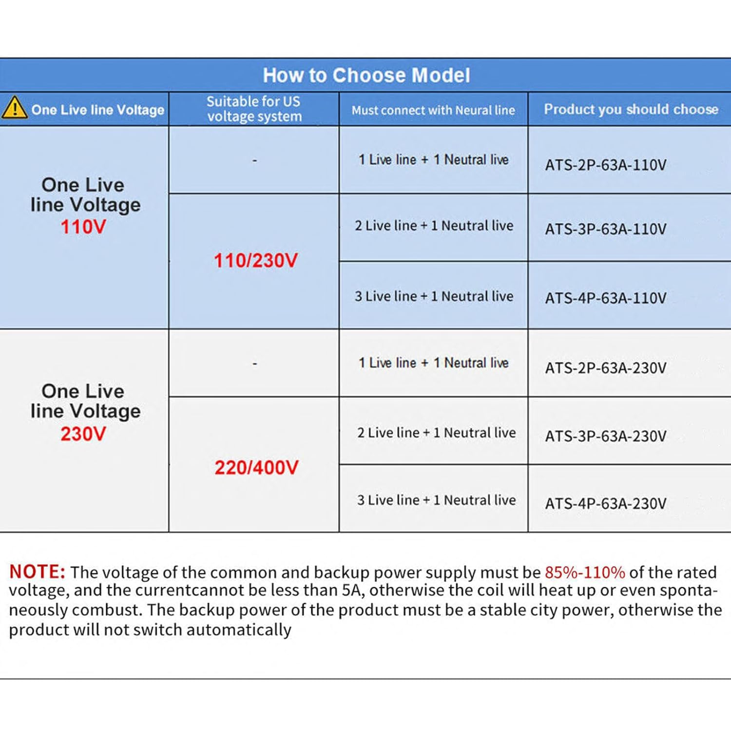 Geya Interruttore di Trasferimento Automatico 3P 100A - immagine 3