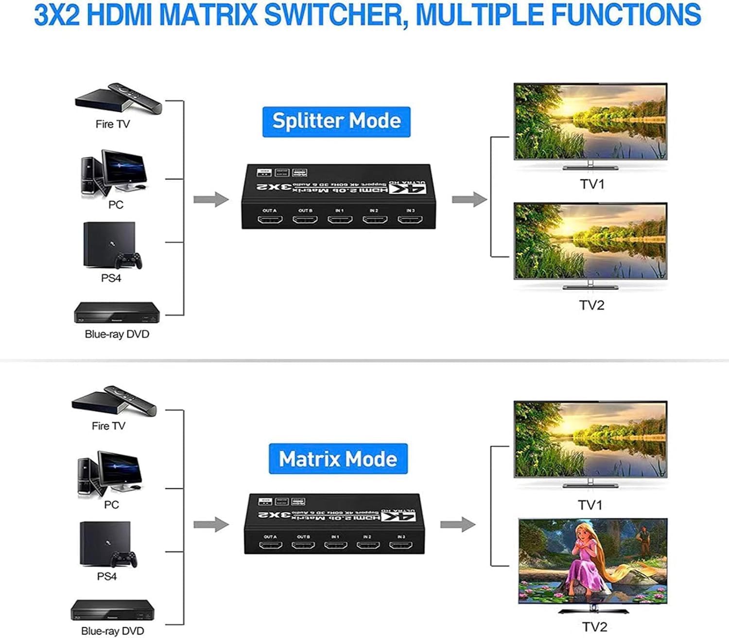 HDMI Matrix 3x2 4K 60Hz Switcher Splitter Box - immagine 3