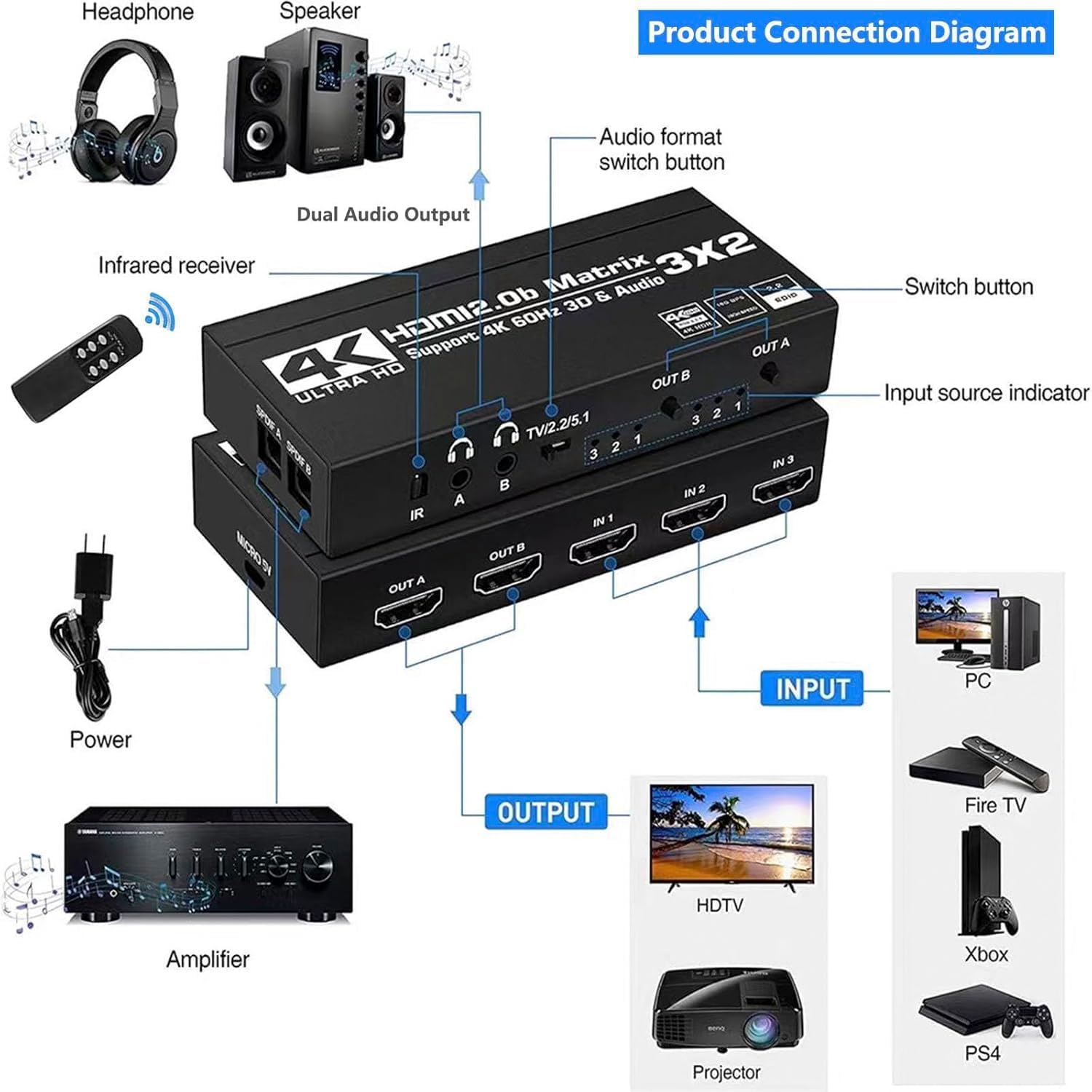 HDMI Matrix 3x2 4K 60Hz Switcher Splitter Box - immagine 6