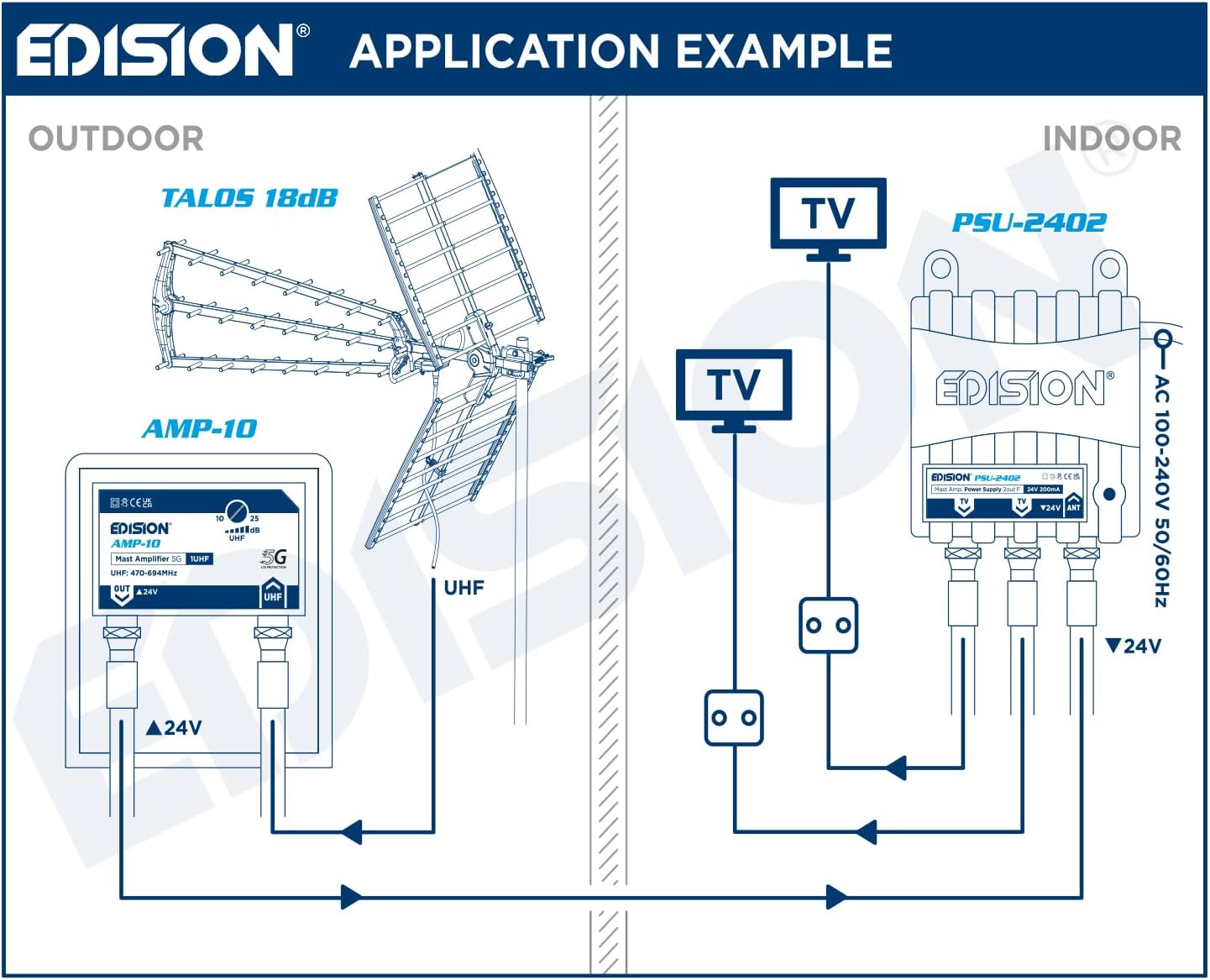 Edision PSU-2402 Alimentatore per Amplificatore Antenna TV - immagine 5
