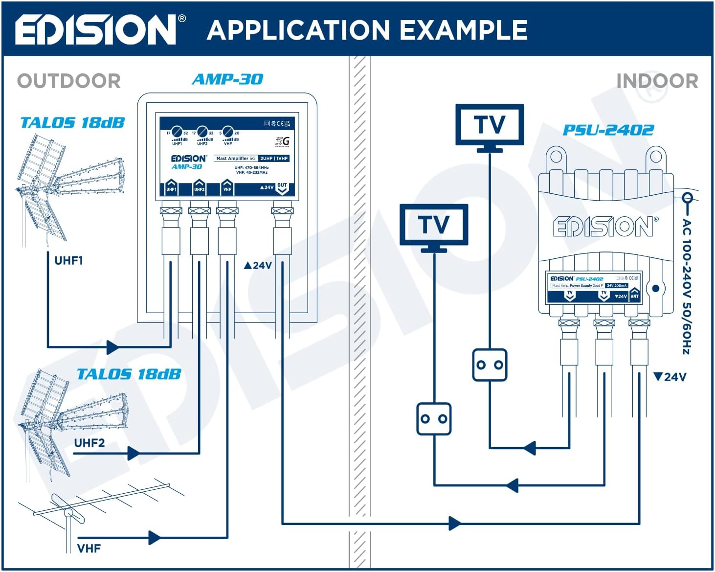 Edision PSU-2402 Alimentatore per Amplificatore Antenna TV - immagine 6