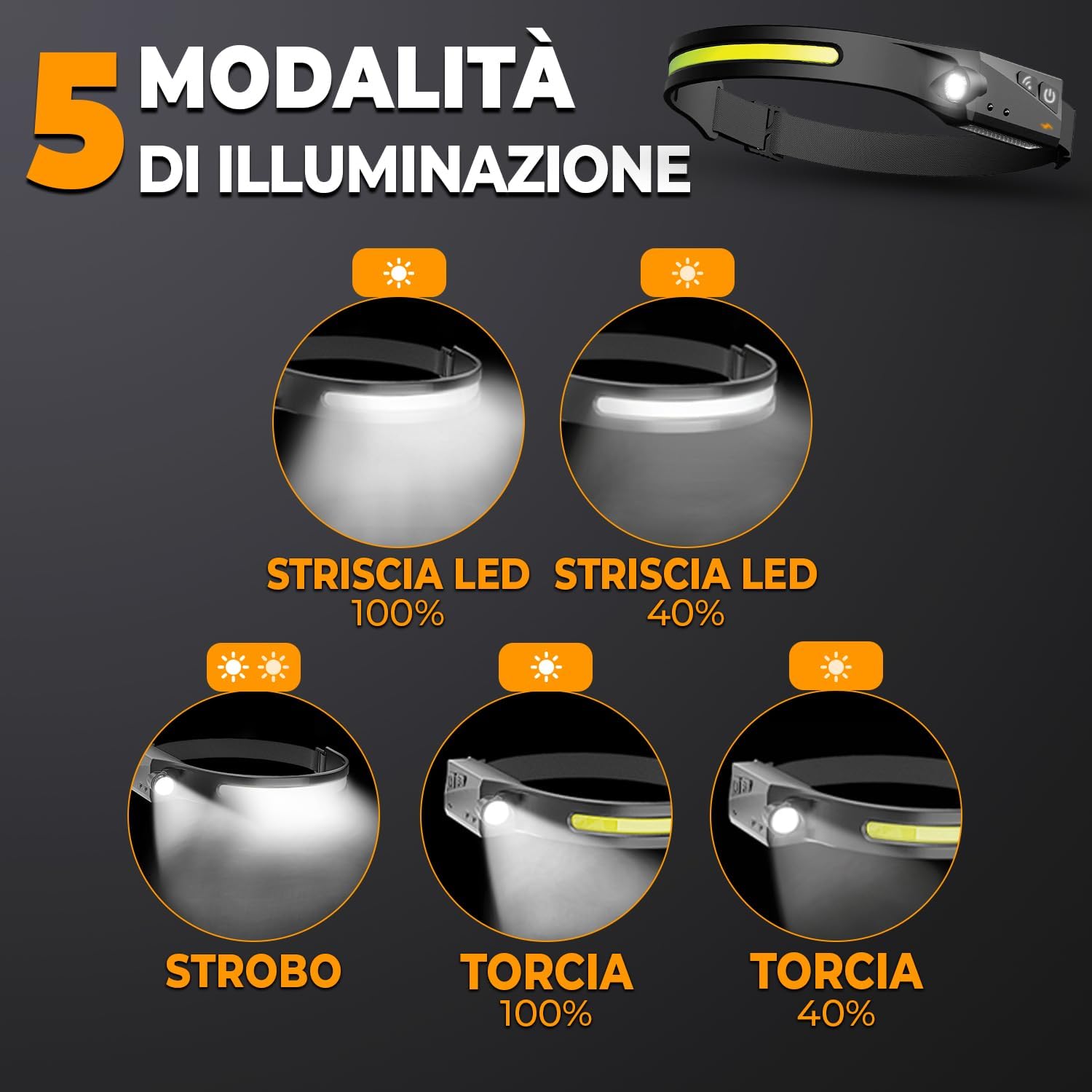 Torcia Frontale Led Ricaricabile USB - Set di 2 - immagine 2