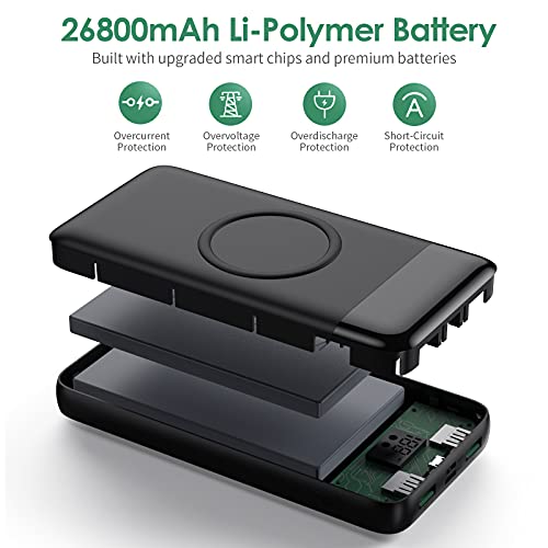 Axneb Power Bank Wireless 26800mah 25W PD3.0+QC4.0 - immagine 2