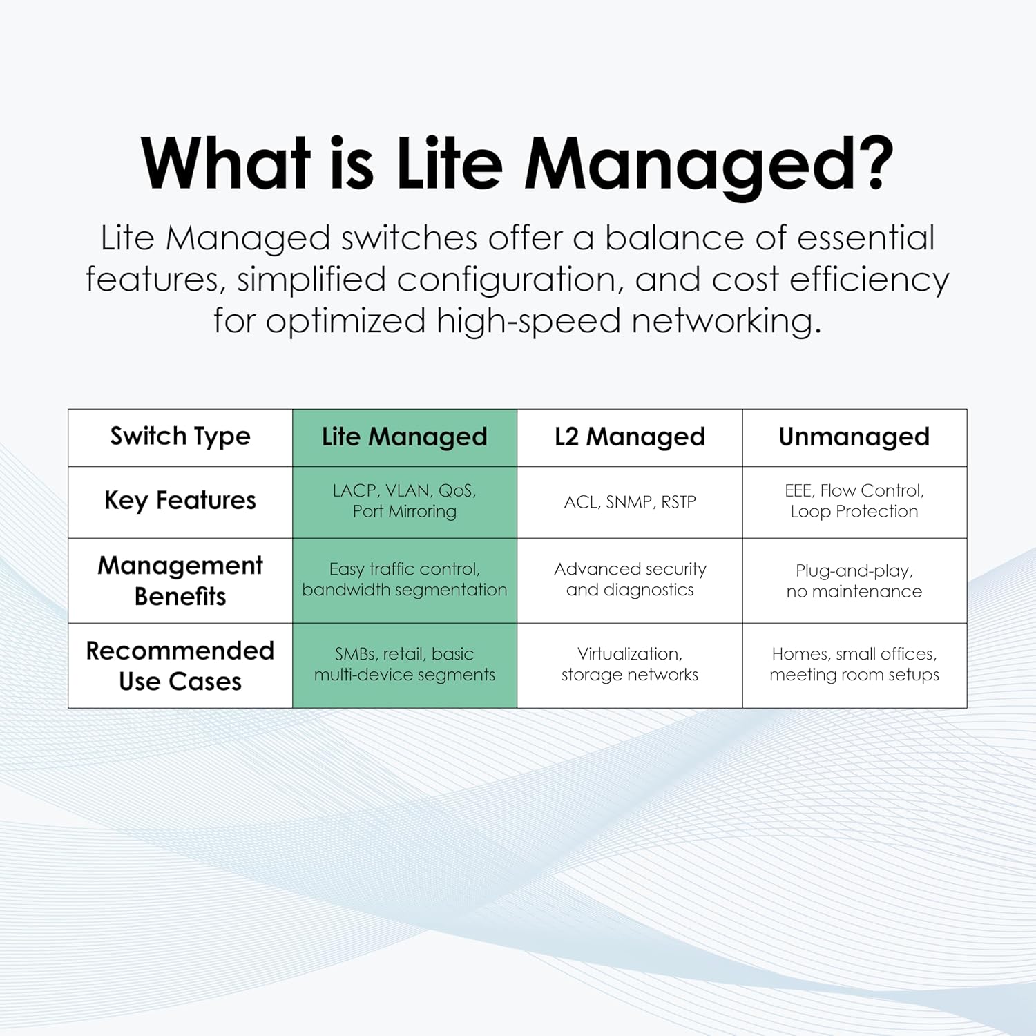 Qnap Switch QSW-L3205-1C4T Lite-Managed - immagine 3