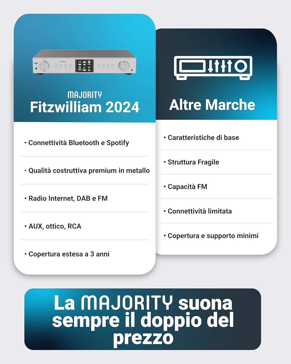 Majority Fitzwilliam Streamer Hifi - Radio Internet Wifi - immagine 6