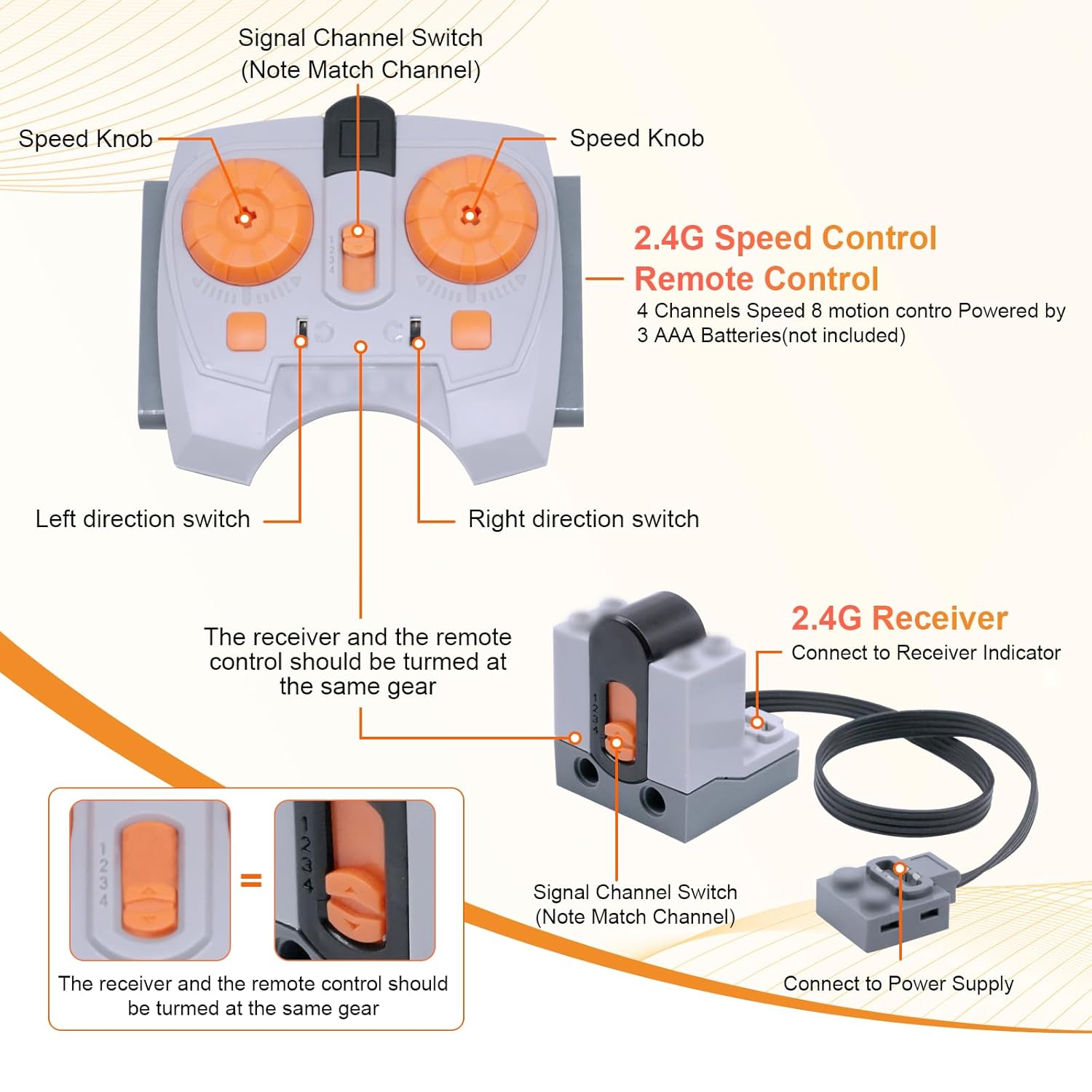 Binghe Motor Power Function Kit 45 Pezzi - immagine 2