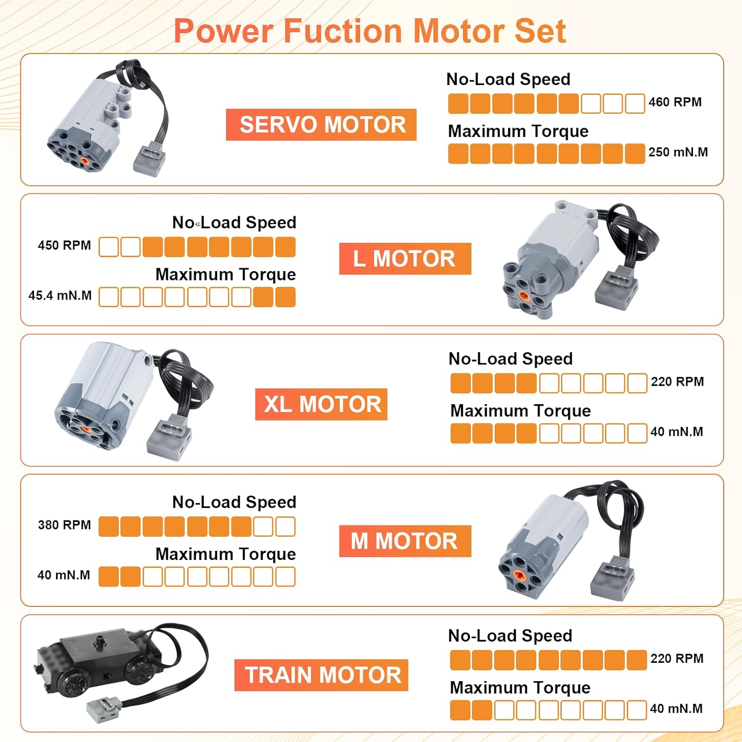 Binghe Motor Power Function Kit 45 Pezzi - immagine 4
