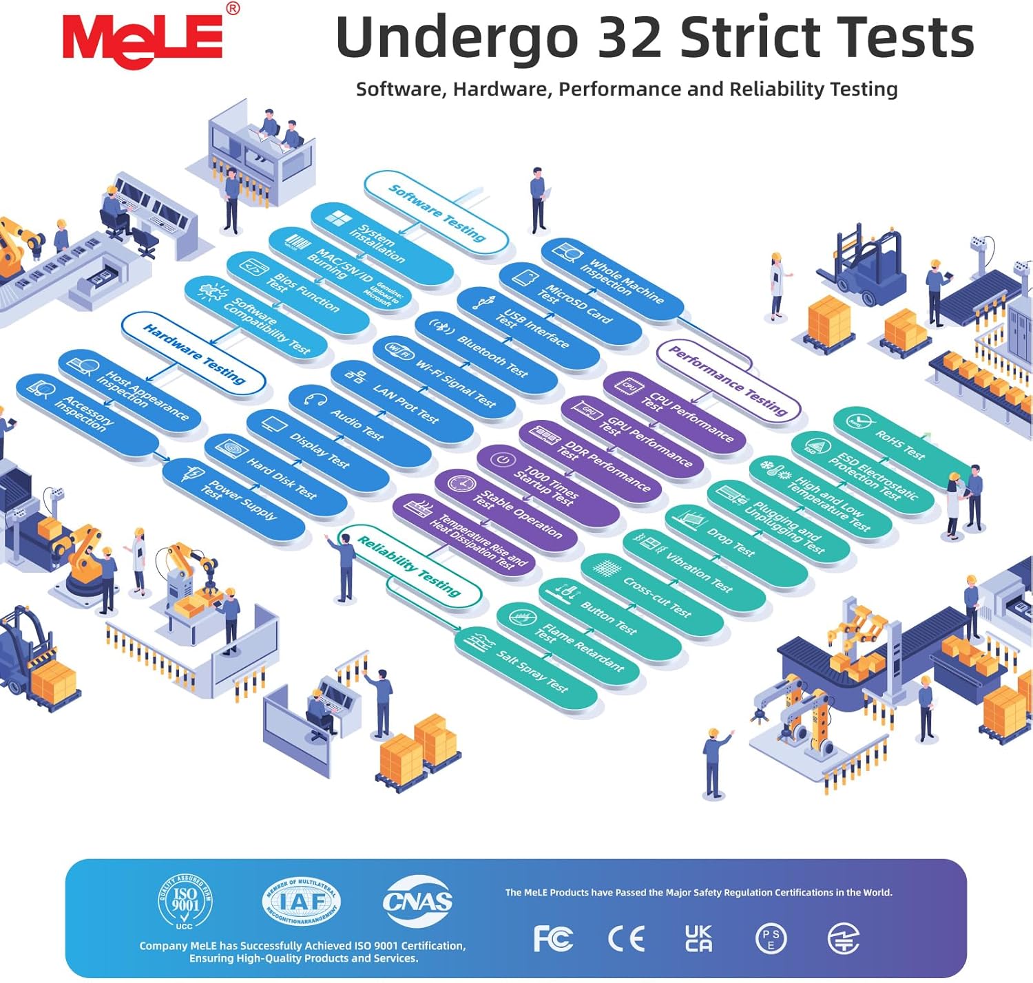 Mele Mini PC Overclock4C N100 16GB RAM 512GB - immagine 6