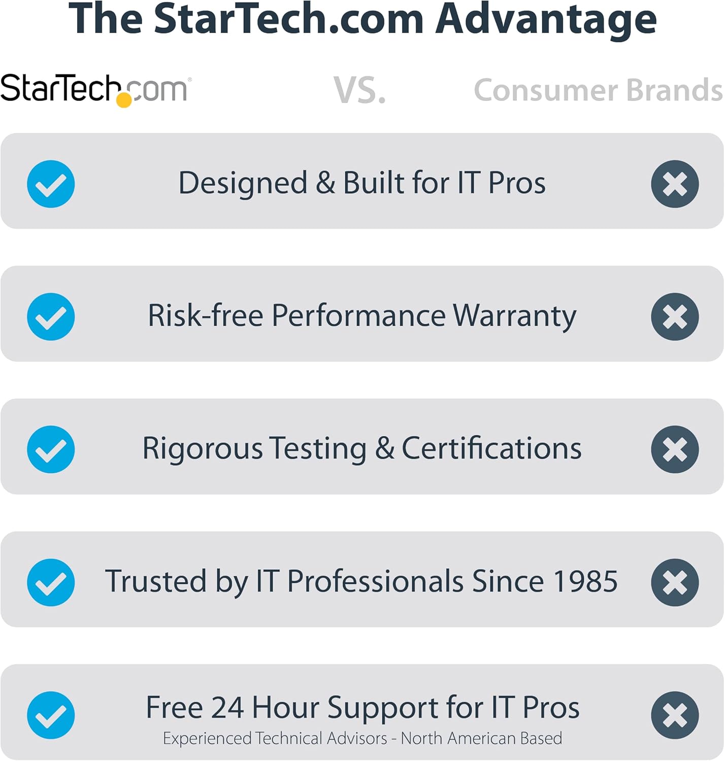 Startech.com Scheda PCIe 3.0 a SATA 6 Porte 6Gbps - immagine 2