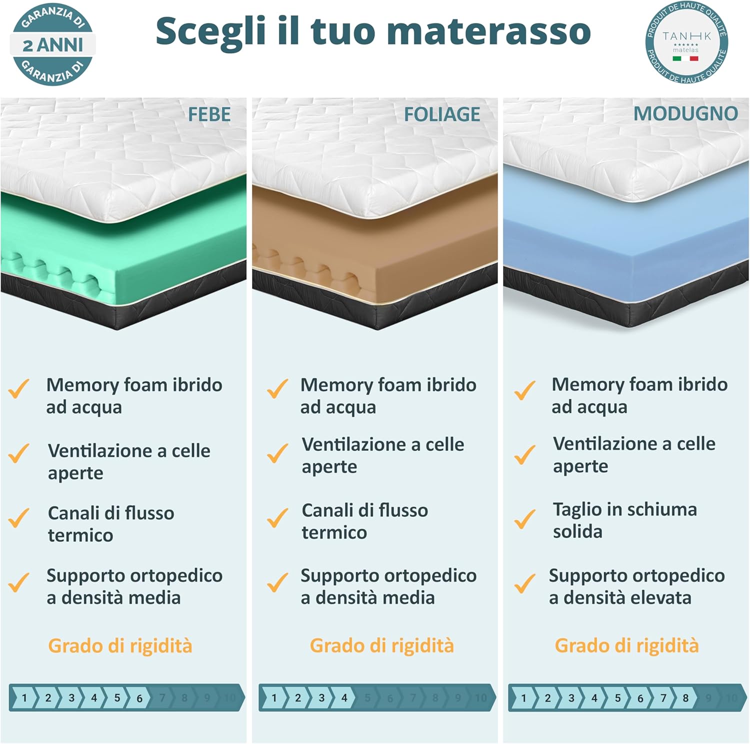 Tanhk Materasso Singolo Memory Foam Ortopedico - immagine 2