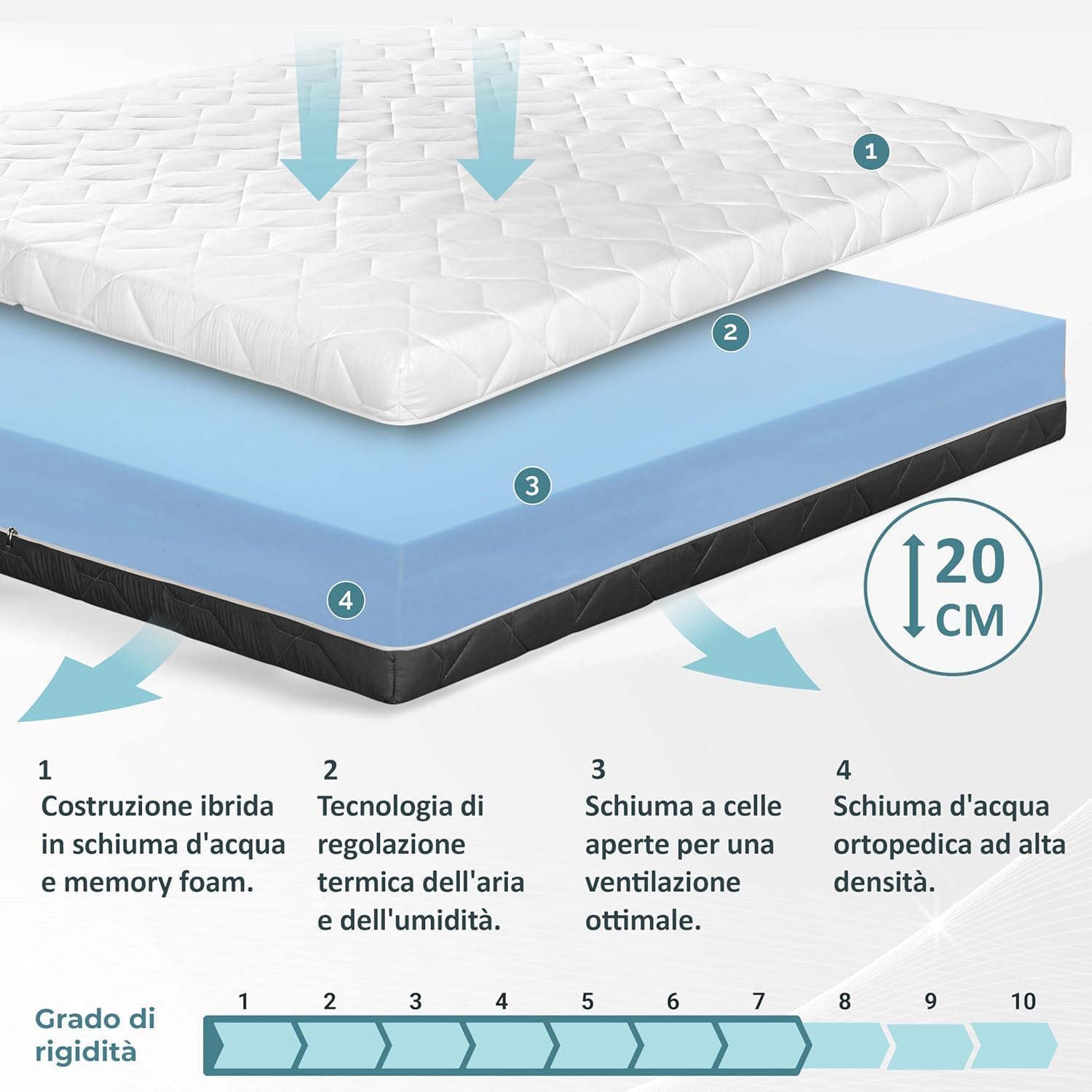 Tanhk Materasso Singolo Memory Foam Ortopedico - immagine 4