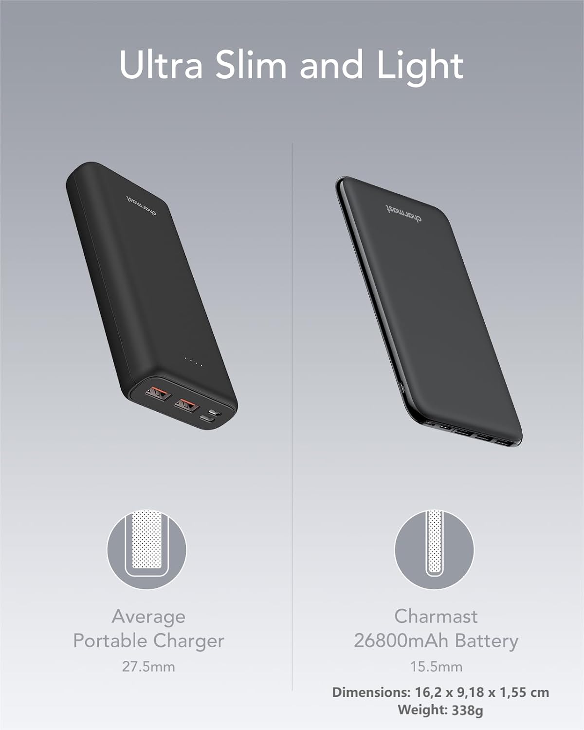 Charmast Power Bank 26800mAh USB-C, Nero - immagine 2