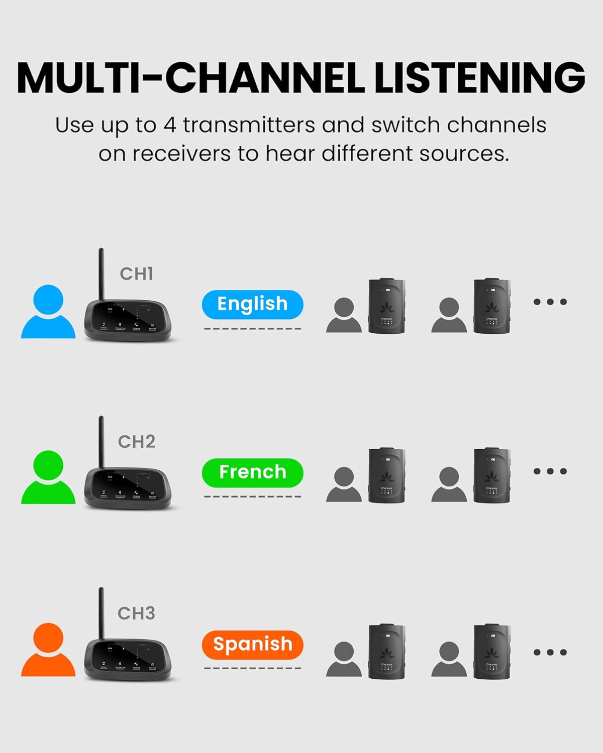 Avantree Audiplex M3 - Trasmettitore Audio Wireless - immagine 6