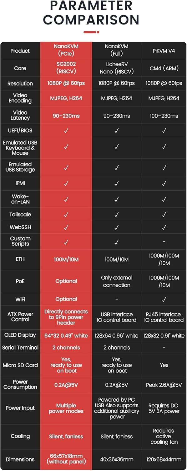 Youyeetoo Sipeed NanoKVM Mini Server RISC-V Linux - immagine 8
