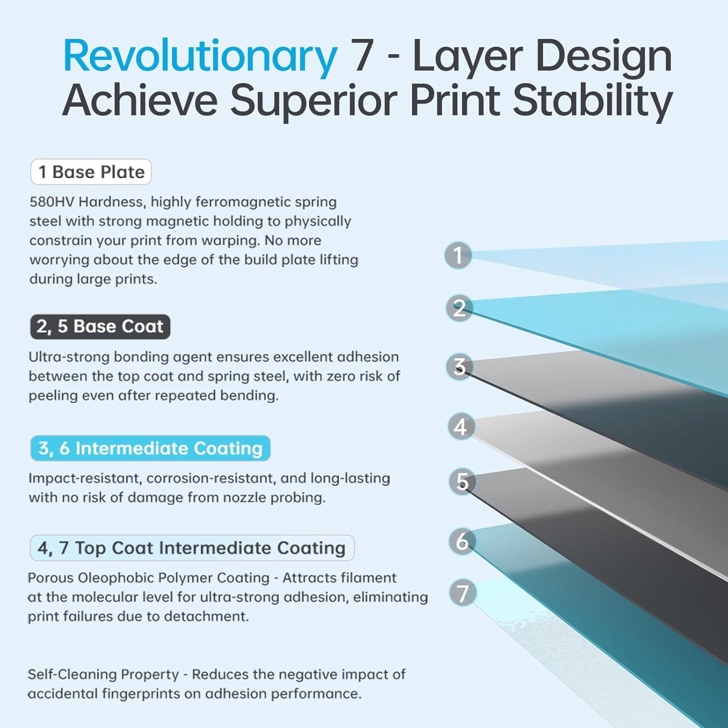 BIQU CryoGrip Pro Glacier - Build Plate per Voron 350 - immagine 2