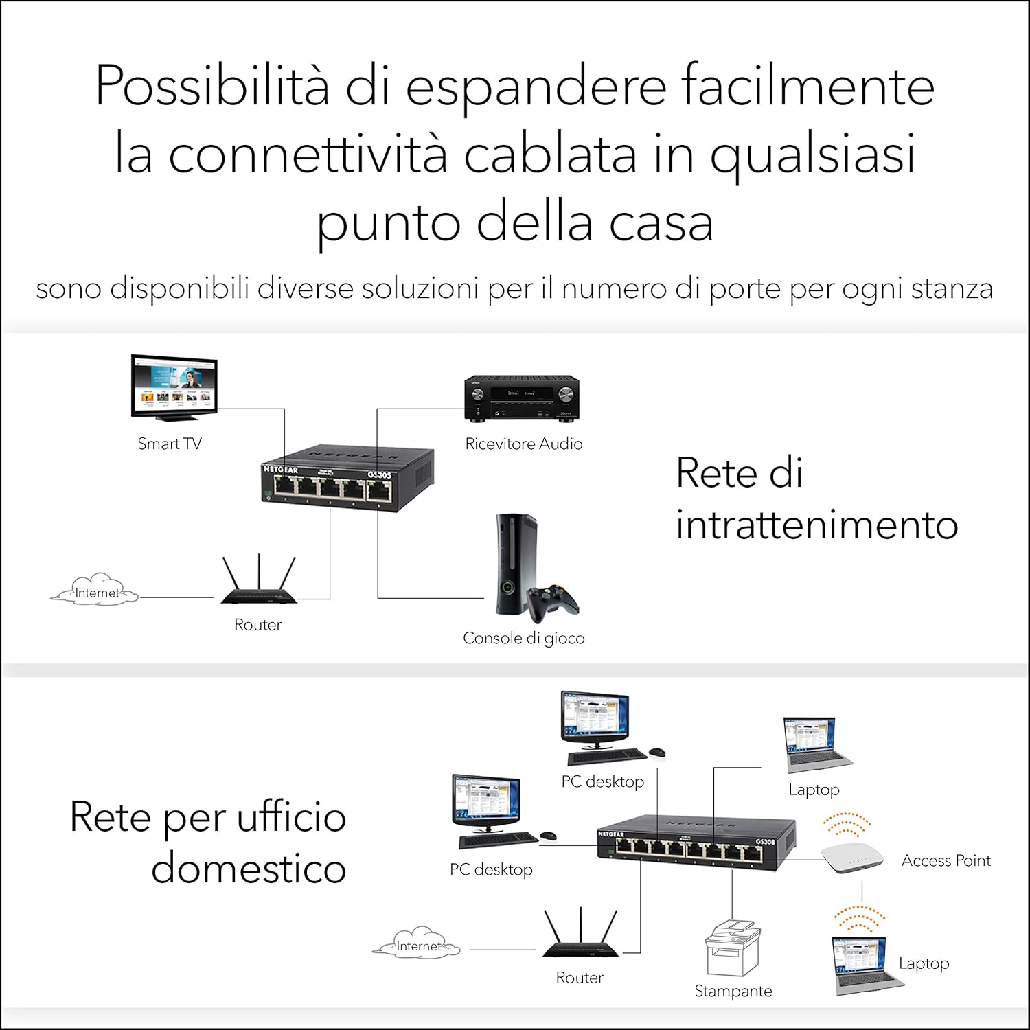 Netgear GS308 Switch Ethernet 8 Porte Gigabit Unmanaged - immagine 5