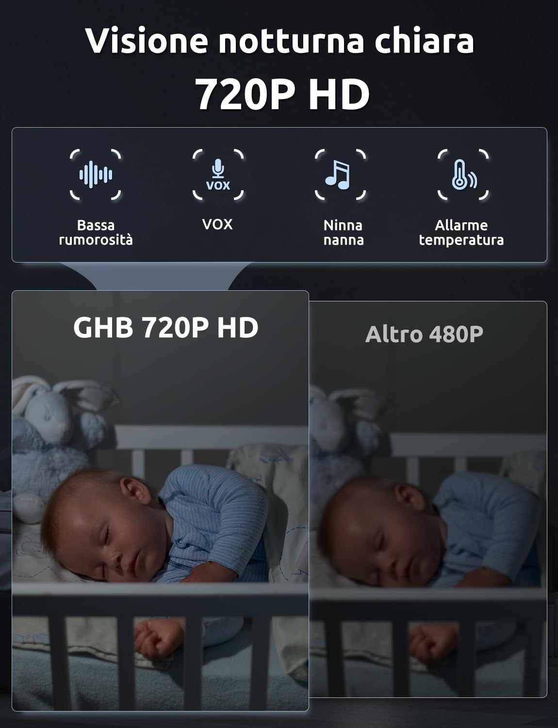 Ghb Baby Monitor Video 5" HD con Schermo IPS - immagine 6