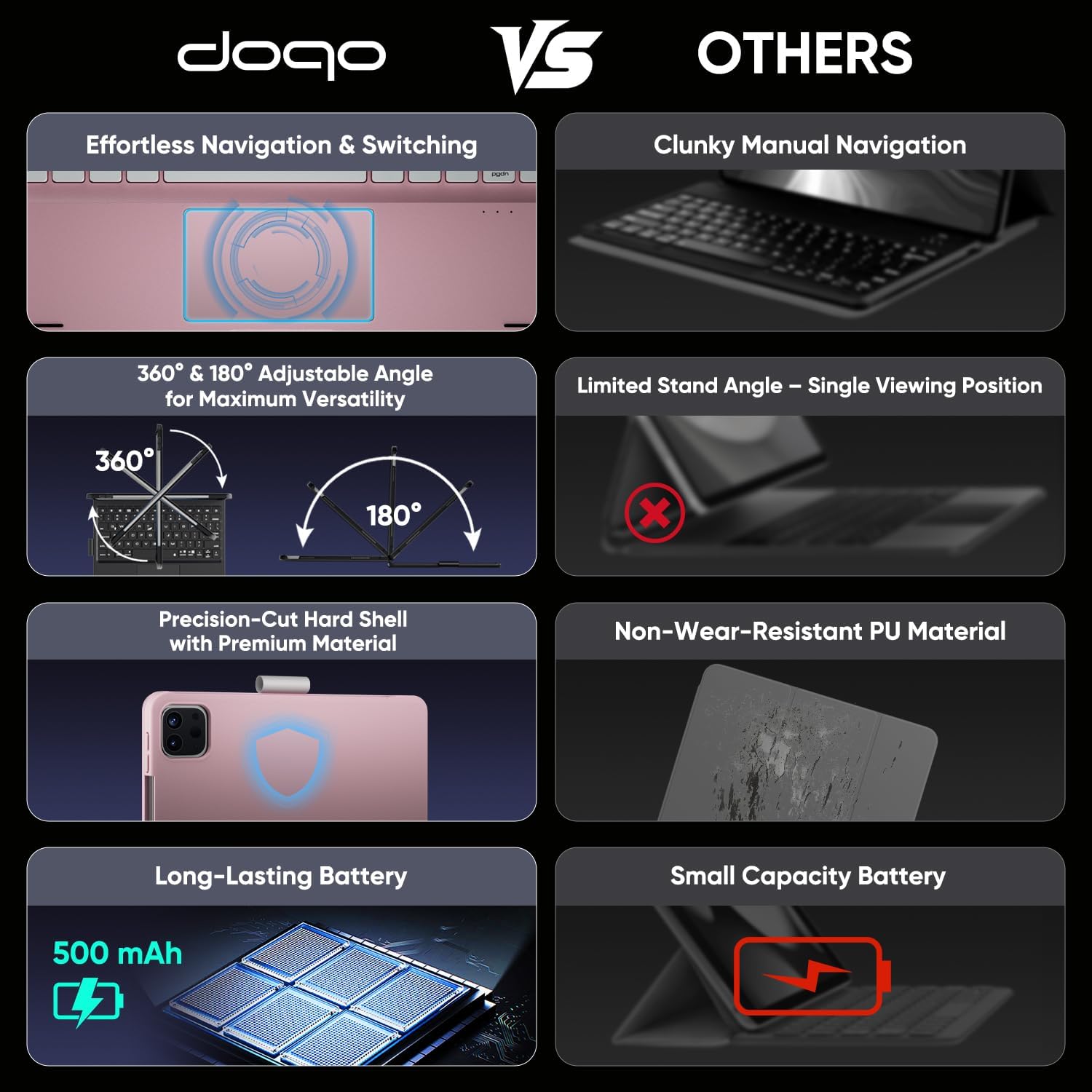 Doqo Custodia Tastiera 360° per iPad Air 13 M3/M2 - immagine 3