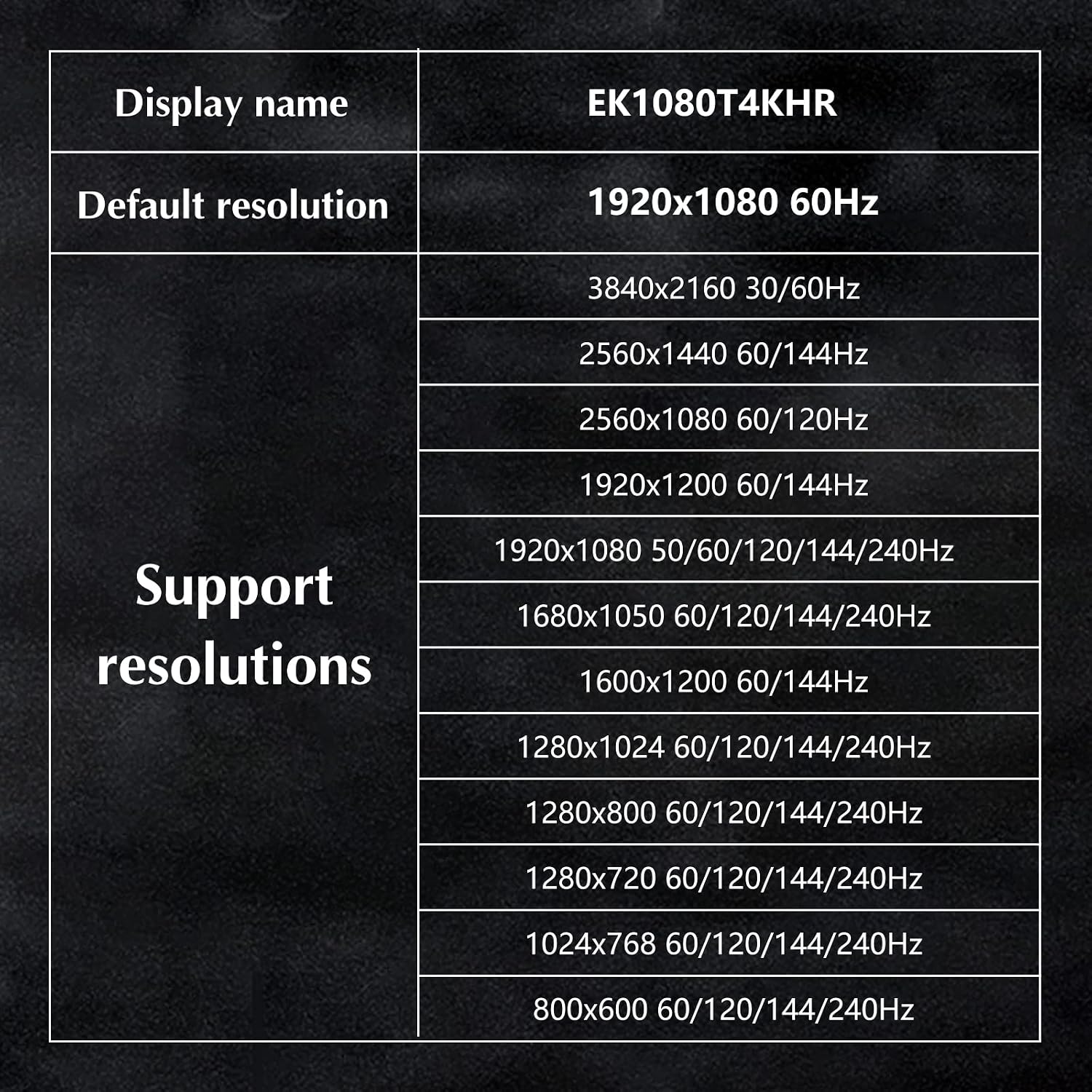 DisplayPort 4K60Hz Headless Ghost Display Emulatore (3 Pack) | Evanlak ...
