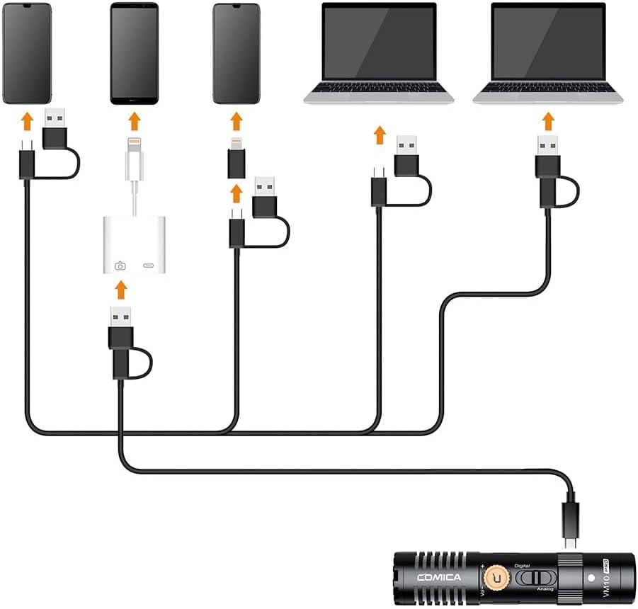 Comica Microfono Direzionale VM10 Pro USB-C - immagine 5