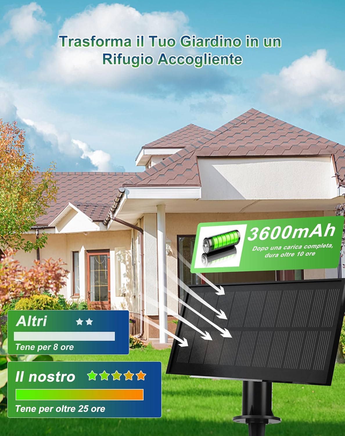 Zuske Catena Luminosa Esterno Solare 15M, Bianco Caldo - immagine 2