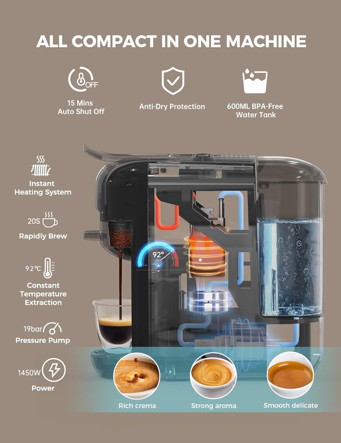 Cafelffe Macchina da Caffè 5 in 1 MK606 19 bar, Nera - immagine 5