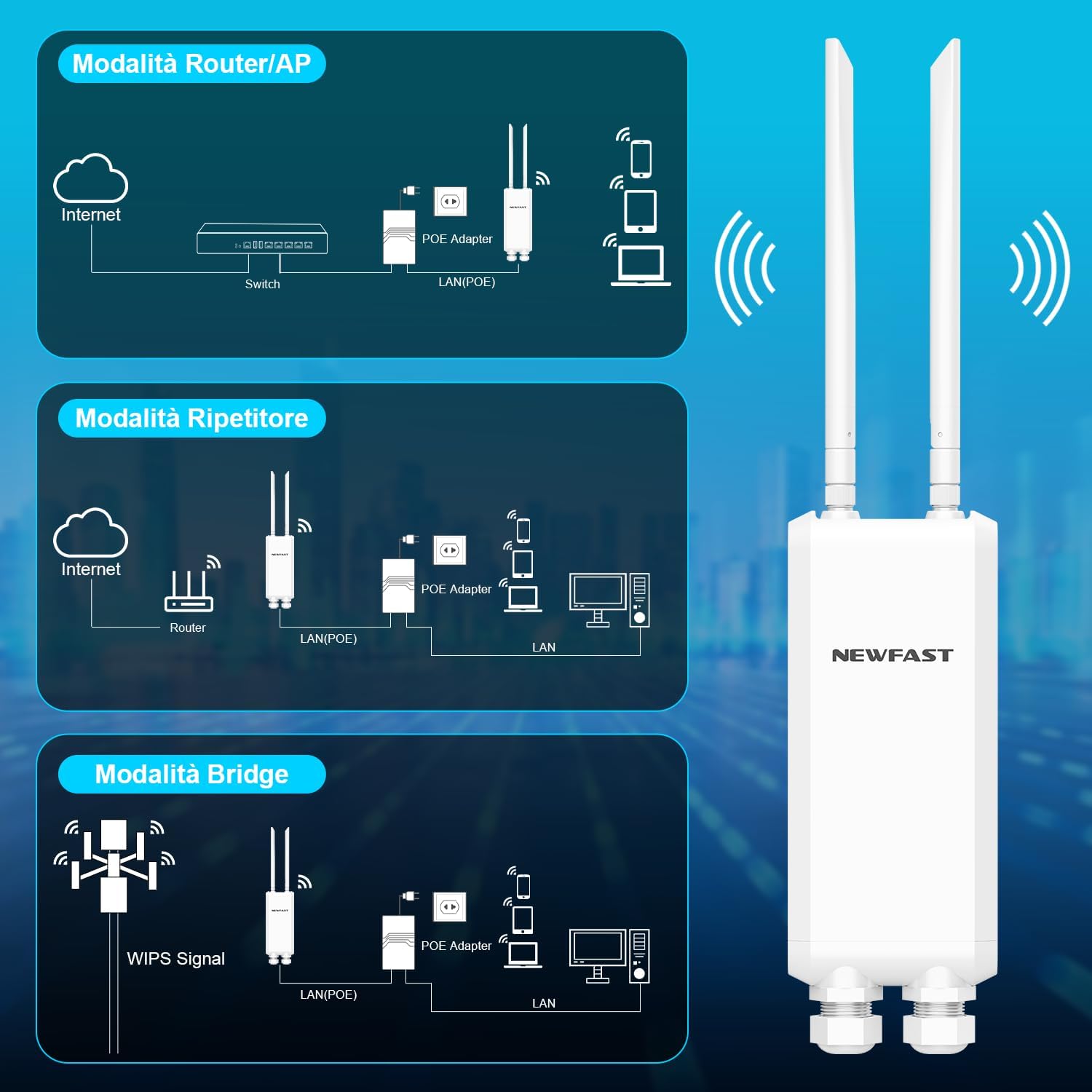 Newfast Ripetitore WiFi Esterno 1200Mbps Dual Band - immagine 7