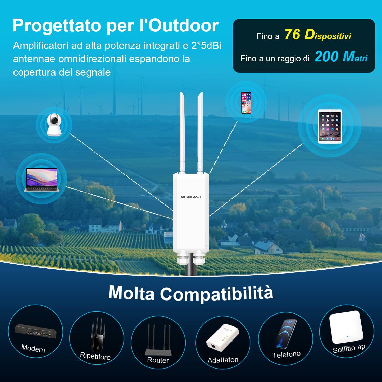 Newfast Ripetitore WiFi Esterno 1200Mbps Dual Band - immagine 8