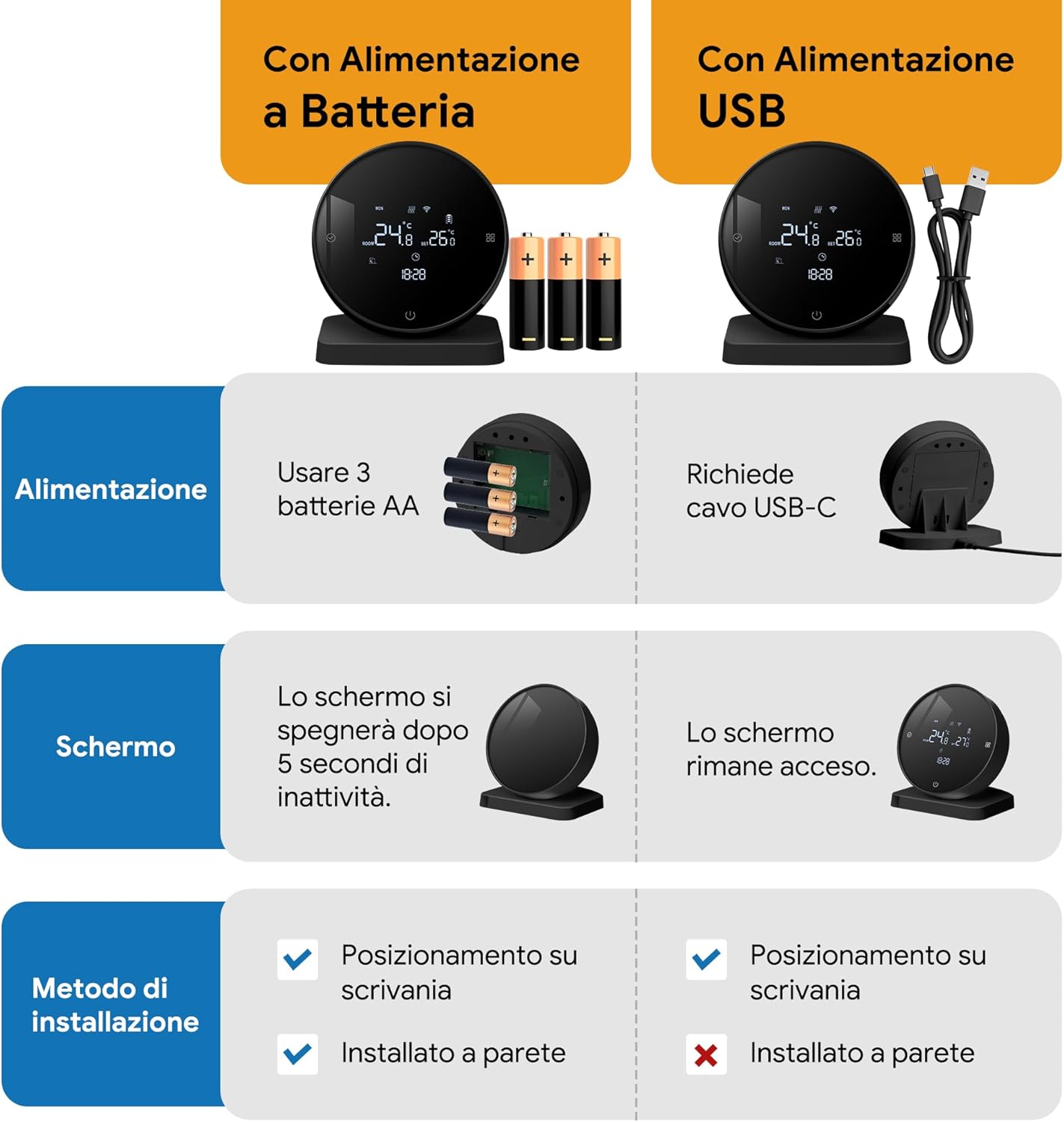 Vaconoff Termostato Caldaia Wifi a Batteria, Nero - immagine 6