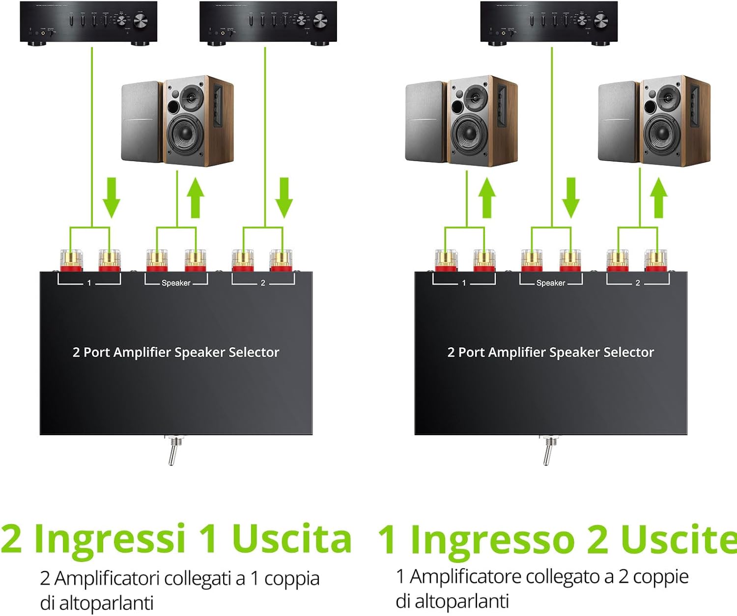 Linkfor Selettore Altoparlanti 2 Vie A/B 100W RMS - immagine 3