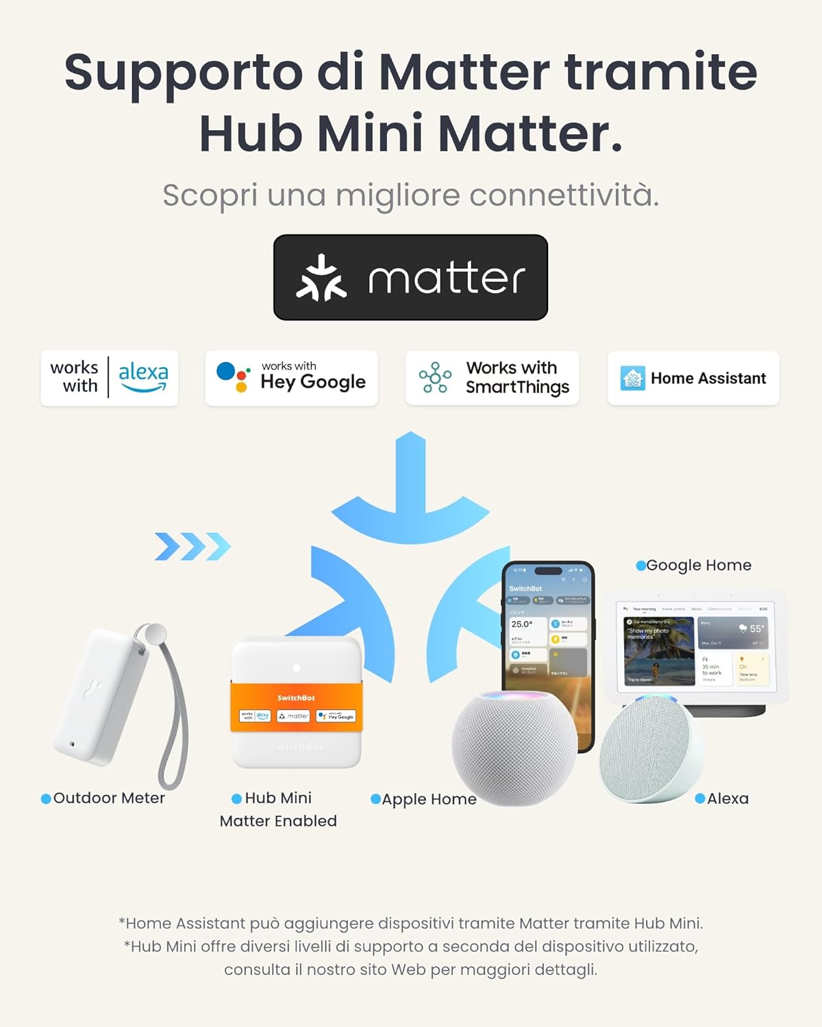 Switchbot Termometro Igrometro WLAN per Interni/Esterni (3 pz) - immagine 6