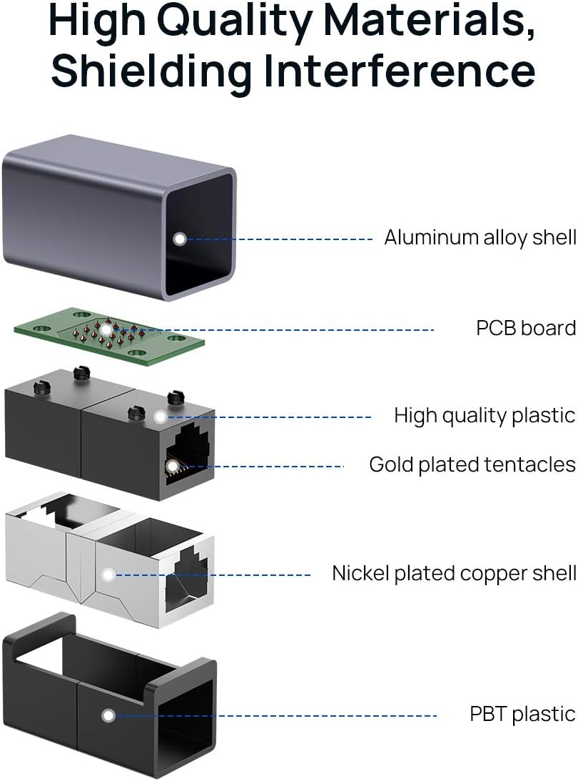 Jsaux Accoppiatore RJ45 (2 Pezzi) - immagine 4