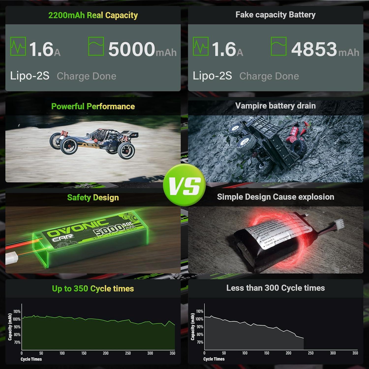 Ovonic Batteria Lipo 3S 11.1V 5000mAh 50C (2 pezzi) - immagine 3