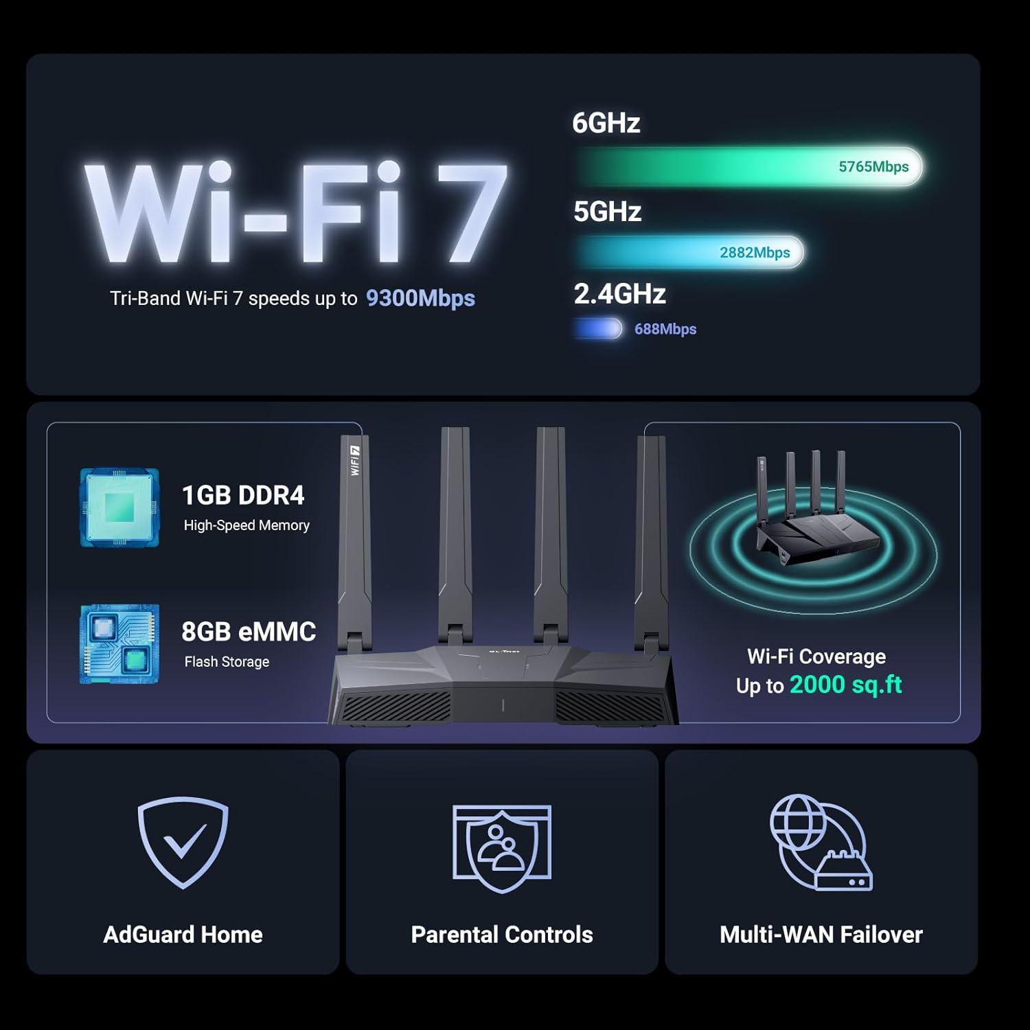 Gl.inet GL-BE9300(Flint 3) Tri-Band WiFi 7 Router - immagine 3