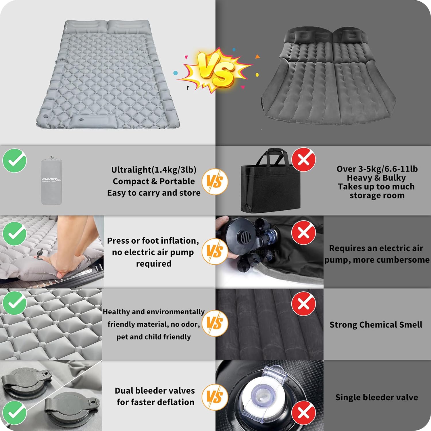 Eulant Materasso Gonfiabile Auto con Pompa ad Aria - immagine 4