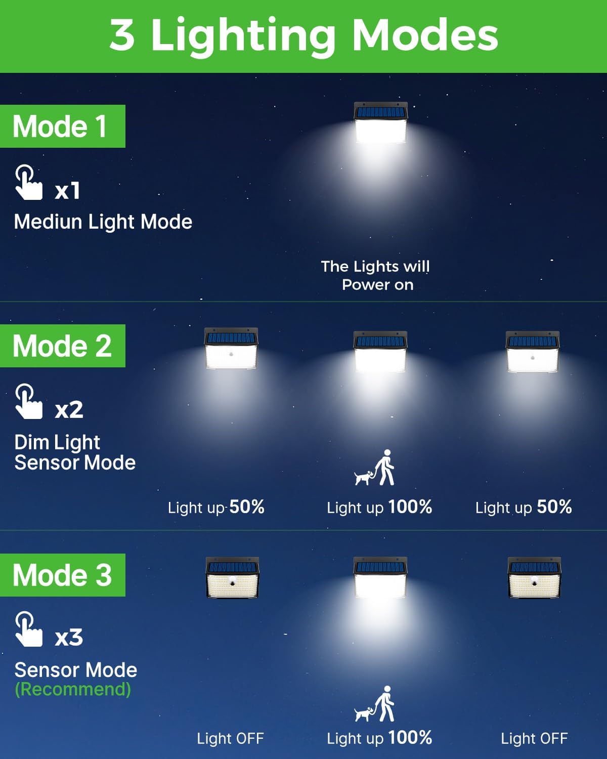 Nipify Luce Solare Led Esterno 168 LED (10 Pezzi) - immagine 4