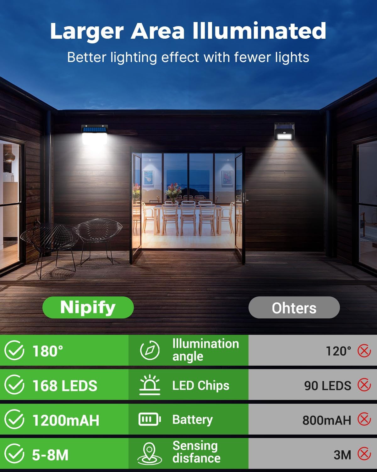 Nipify Luce Solare Led Esterno 168 LED (10 Pezzi) - immagine 6