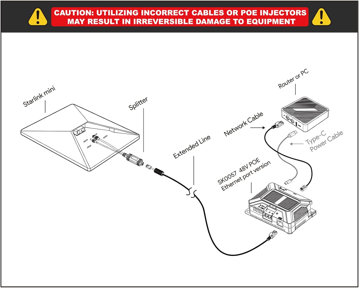Edup Starlink - Mini Iniettore PoE e Splitter Ethernet - immagine 4