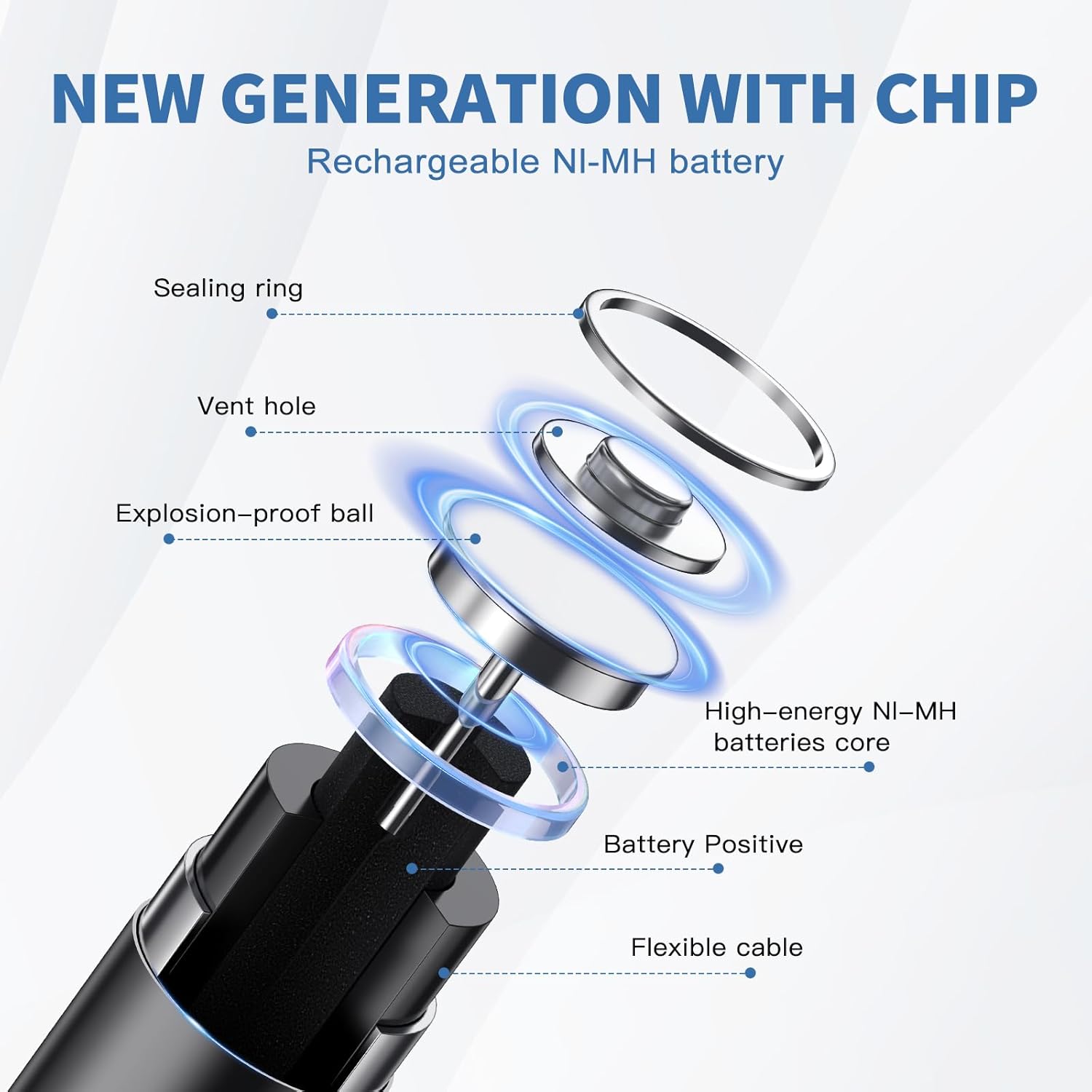 Bonai Batterie Ricaricabili AA AAA Ni-MH 24 Pezzi - immagine 2