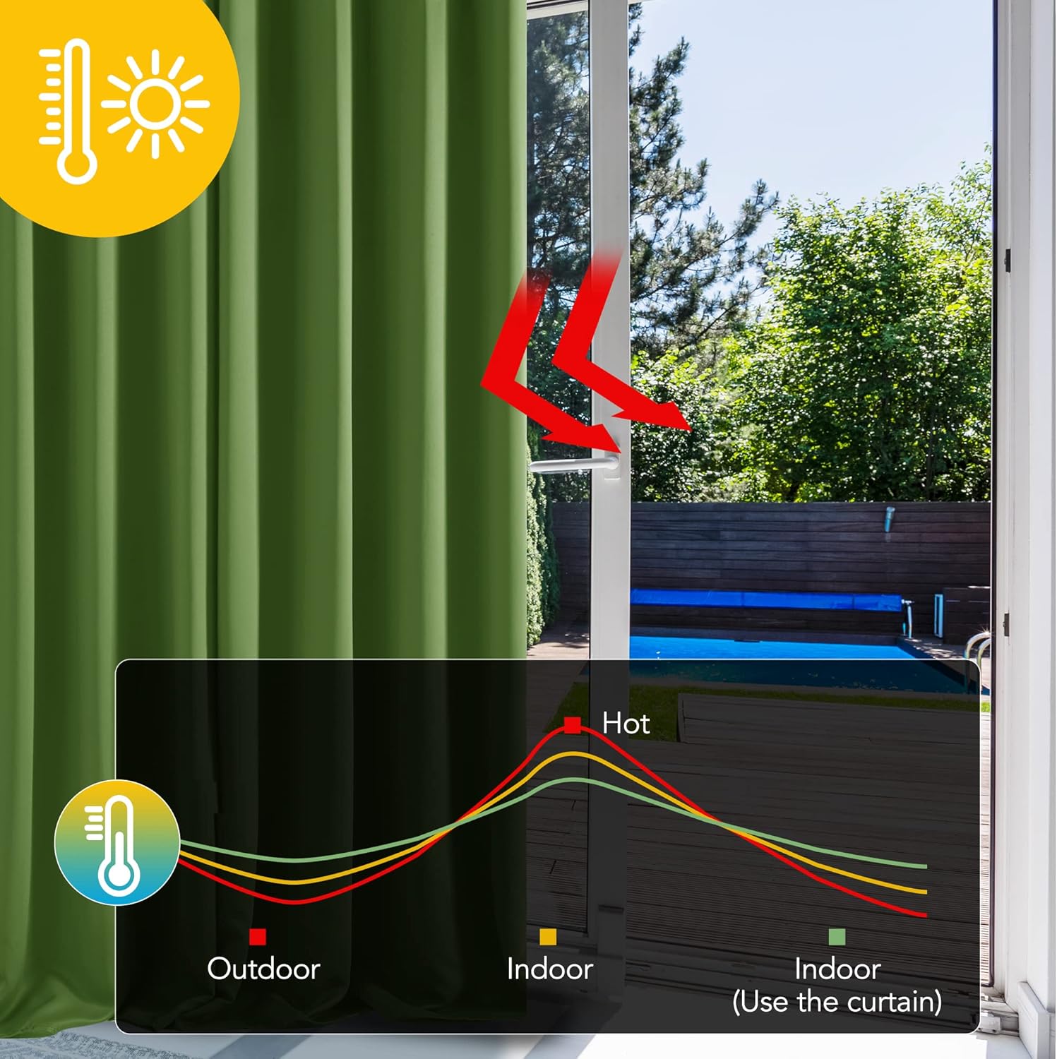 Deconovo Tende Oscuranti 2 Pezzi 140x270 CM, Verde - immagine 3