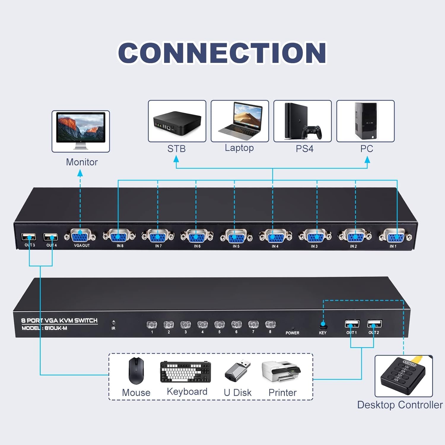 Switch VGA KVM 8 Porte per 8 Computer e 3 Dispositivi USB - immagine 3