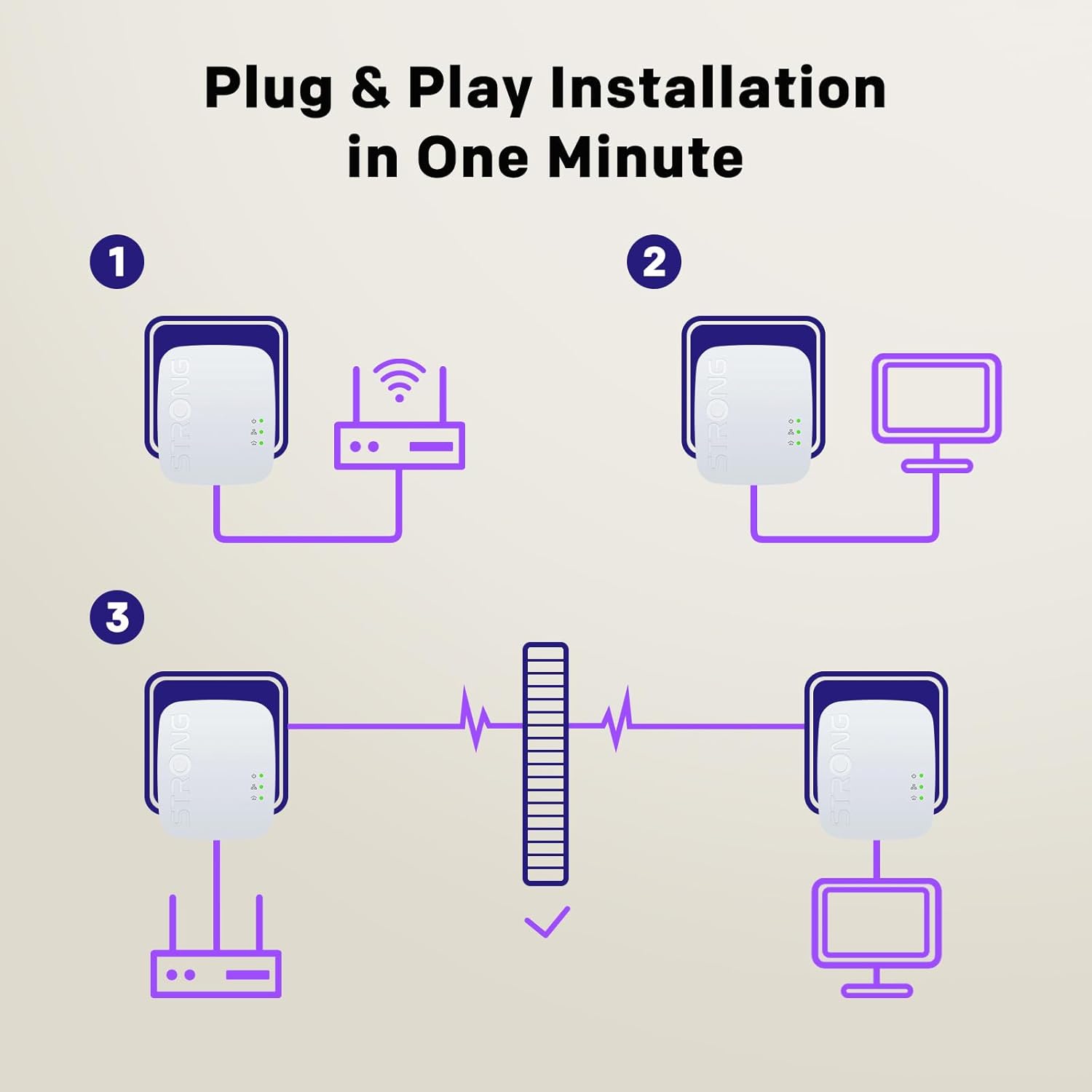 Strong POWERL600DUOMINIUK AV600 Mini Powerline Starter Kit - immagine 5