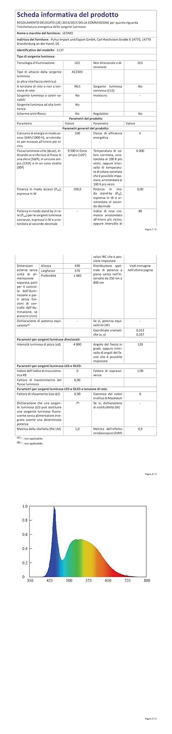 Alimentatore Interruttore 12V 20A 240W - immagine 10