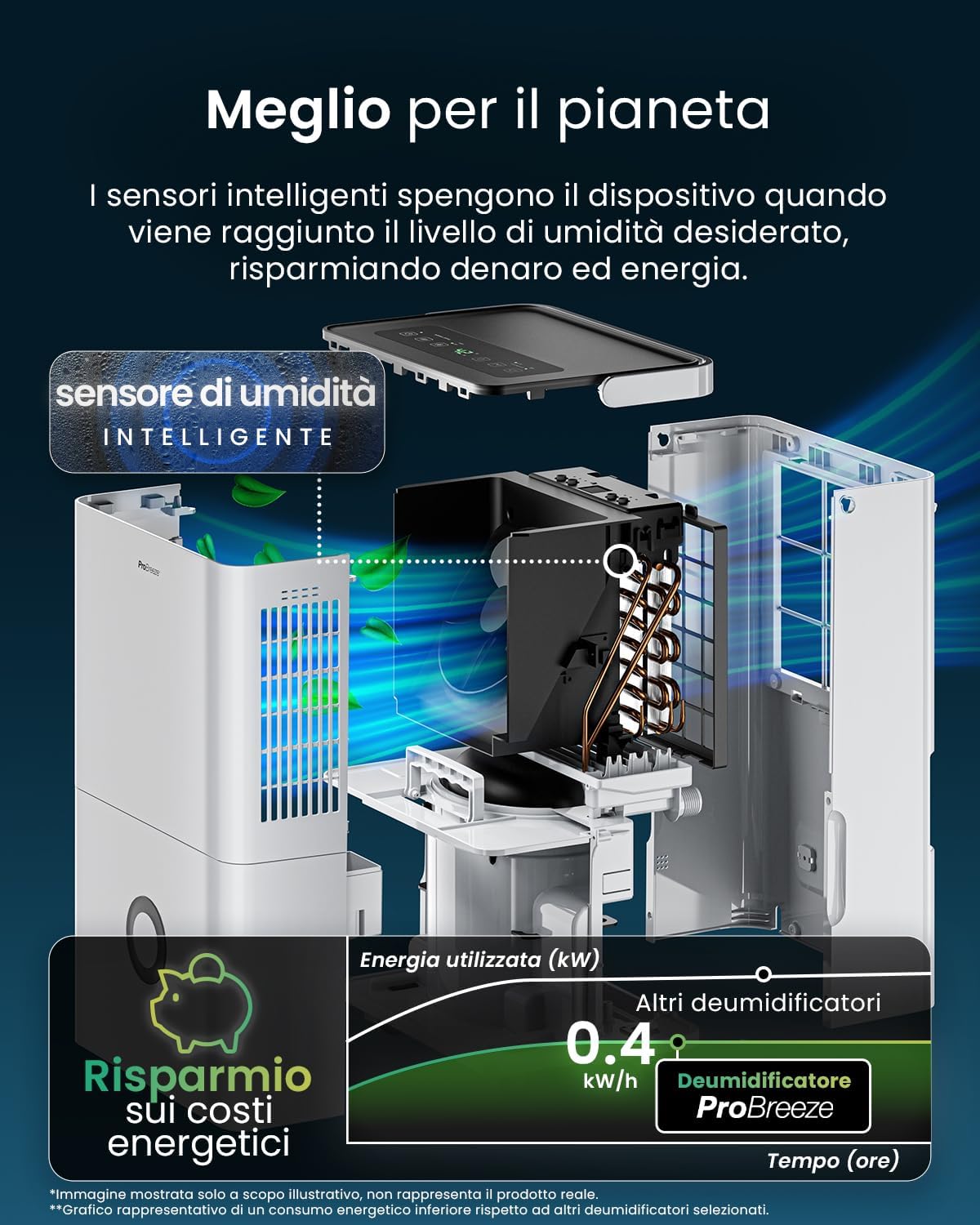 Pro Breeze Deumidificatore Casa 30L/giorno - immagine 5