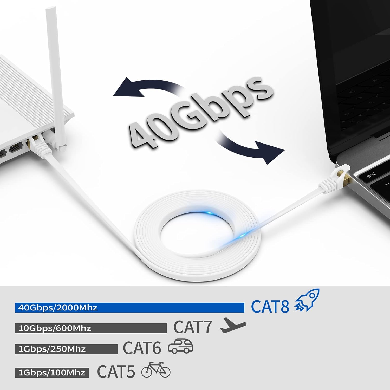 Busohe Cavo Ethernet Cat 8 da 40 Metri - Piatto 40Gbps - immagine 2