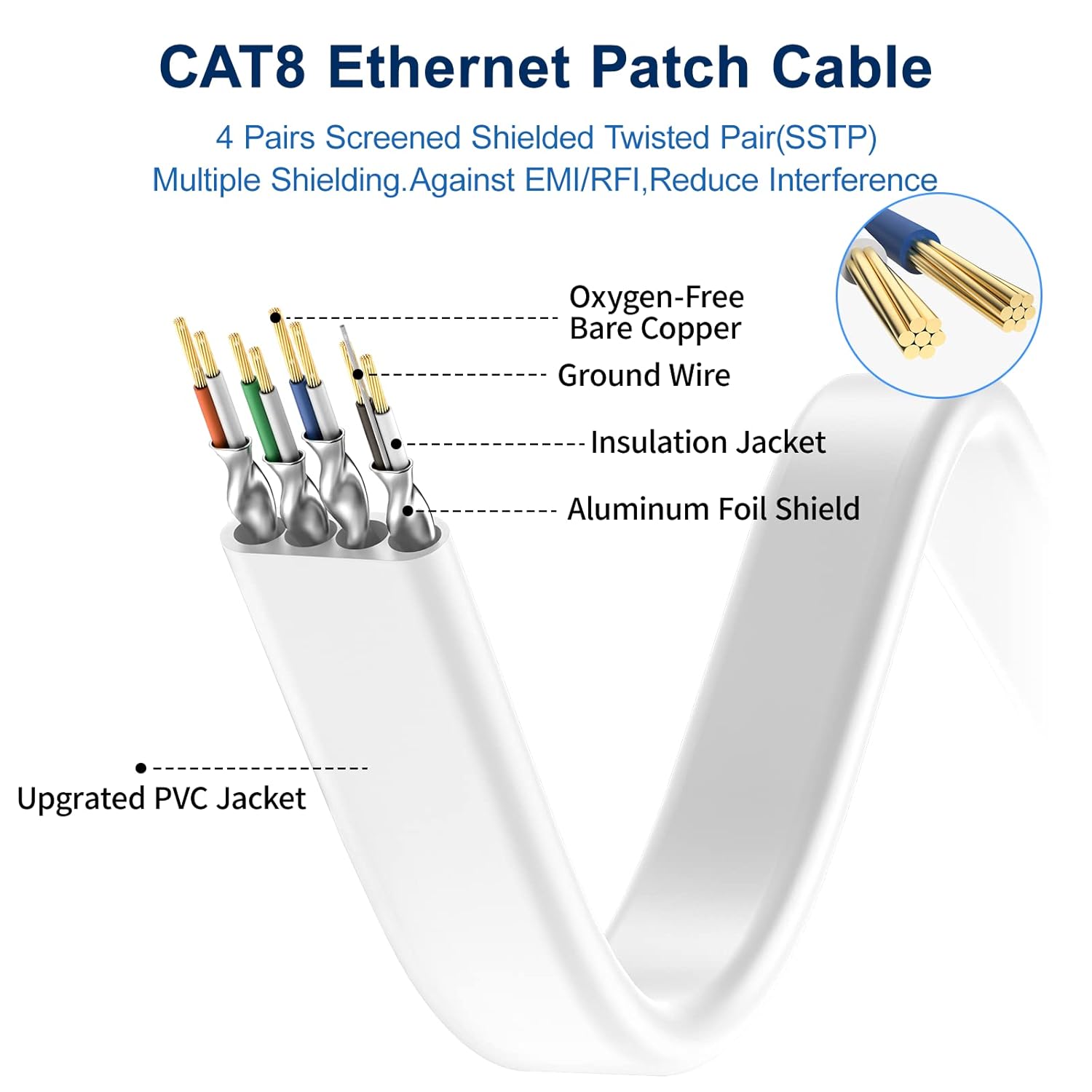 Busohe Cavo Ethernet Cat 8 da 40 Metri - Piatto 40Gbps - immagine 4