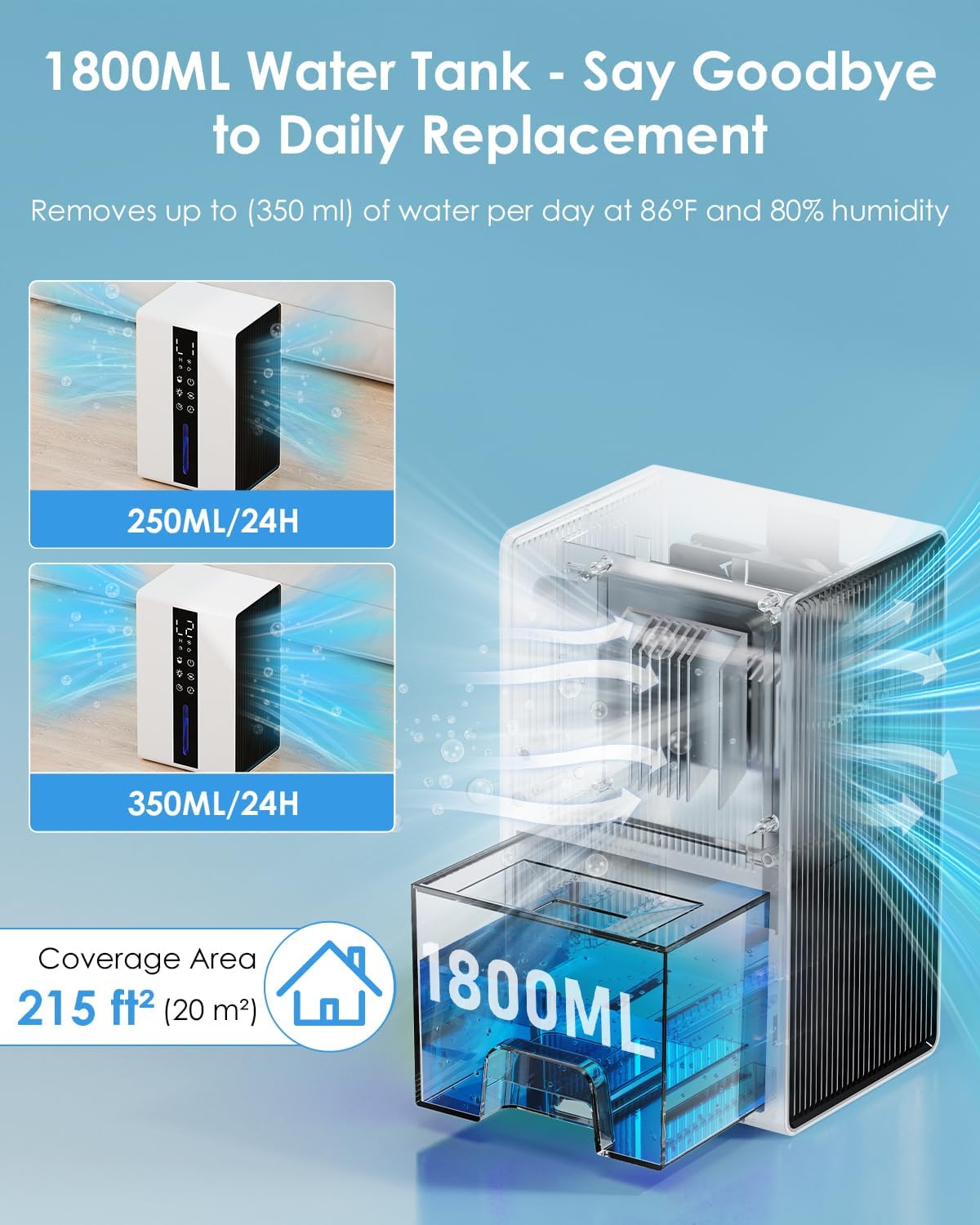 Deumidificatore Casa 1800ml con Modalità Sospensione - immagine 2