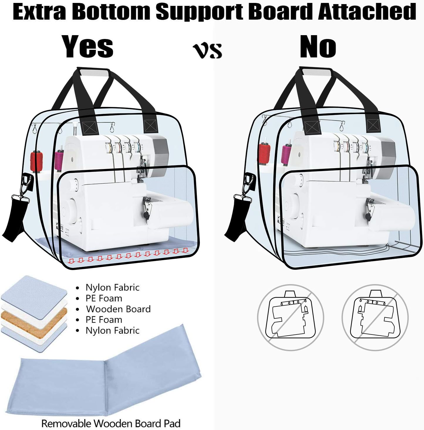 YARWO Borsa per Tagliacuci e Accessori - immagine 5