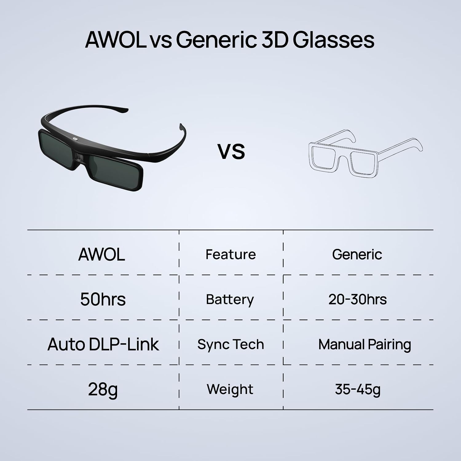 AWOL VISION DLP Link 3D Glasses Liquid Crystal Rechargeable Active ...